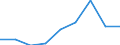 Konjunkturindikator: Umsatzvolumen / Statistische Systematik der Wirtschaftszweige in der Europäischen Gemeinschaft (NACE Rev. 2): Einzelhandel mit Nahrungs- und Genussmitteln, Getränken und Tabakwaren / Maßeinheit: Index, 2021=100 (SCA) / Geopolitische Meldeeinheit: Albanien