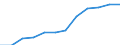 Konjunkturindikator: Umsatzvolumen / Statistische Systematik der Wirtschaftszweige in der Europäischen Gemeinschaft (NACE Rev. 2): Einzelhandel mit Nahrungs- und Genussmitteln, Getränken und Tabakwaren / Maßeinheit: Index, 2021=100 (SCA) / Geopolitische Meldeeinheit: Türkei
