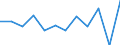 Konjunkturindikator: Umsatzvolumen / Statistische Systematik der Wirtschaftszweige in der Europäischen Gemeinschaft (NACE Rev. 2): Einzelhandel mit Nahrungs- und Genussmitteln, Getränken und Tabakwaren / Maßeinheit: Veränderung in Prozent m/m-1 (SCA) / Geopolitische Meldeeinheit: Europäische Union - 27 Länder (ab 2020)