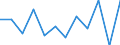 Konjunkturindikator: Umsatzvolumen / Statistische Systematik der Wirtschaftszweige in der Europäischen Gemeinschaft (NACE Rev. 2): Einzelhandel mit Nahrungs- und Genussmitteln, Getränken und Tabakwaren / Maßeinheit: Veränderung in Prozent m/m-1 (SCA) / Geopolitische Meldeeinheit: Euroraum - 20 Länder (ab 2023)