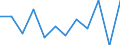 Konjunkturindikator: Umsatzvolumen / Statistische Systematik der Wirtschaftszweige in der Europäischen Gemeinschaft (NACE Rev. 2): Einzelhandel mit Nahrungs- und Genussmitteln, Getränken und Tabakwaren / Maßeinheit: Veränderung in Prozent m/m-1 (SCA) / Geopolitische Meldeeinheit: Euroraum - 19 Länder (2015-2022)