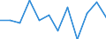 Konjunkturindikator: Umsatzvolumen / Statistische Systematik der Wirtschaftszweige in der Europäischen Gemeinschaft (NACE Rev. 2): Einzelhandel mit Nahrungs- und Genussmitteln, Getränken und Tabakwaren / Maßeinheit: Veränderung in Prozent m/m-1 (SCA) / Geopolitische Meldeeinheit: Belgien