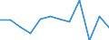 Konjunkturindikator: Umsatzvolumen / Statistische Systematik der Wirtschaftszweige in der Europäischen Gemeinschaft (NACE Rev. 2): Einzelhandel mit Nahrungs- und Genussmitteln, Getränken und Tabakwaren / Maßeinheit: Veränderung in Prozent m/m-1 (SCA) / Geopolitische Meldeeinheit: Bulgarien