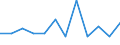 Konjunkturindikator: Umsatzvolumen / Statistische Systematik der Wirtschaftszweige in der Europäischen Gemeinschaft (NACE Rev. 2): Einzelhandel mit Nahrungs- und Genussmitteln, Getränken und Tabakwaren / Maßeinheit: Veränderung in Prozent m/m-1 (SCA) / Geopolitische Meldeeinheit: Tschechien