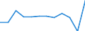 Konjunkturindikator: Umsatzvolumen / Statistische Systematik der Wirtschaftszweige in der Europäischen Gemeinschaft (NACE Rev. 2): Einzelhandel mit Nahrungs- und Genussmitteln, Getränken und Tabakwaren / Maßeinheit: Veränderung in Prozent m/m-1 (SCA) / Geopolitische Meldeeinheit: Dänemark