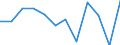 Konjunkturindikator: Umsatzvolumen / Statistische Systematik der Wirtschaftszweige in der Europäischen Gemeinschaft (NACE Rev. 2): Einzelhandel mit Nahrungs- und Genussmitteln, Getränken und Tabakwaren / Maßeinheit: Veränderung in Prozent m/m-1 (SCA) / Geopolitische Meldeeinheit: Estland