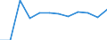 Konjunkturindikator: Umsatzvolumen / Statistische Systematik der Wirtschaftszweige in der Europäischen Gemeinschaft (NACE Rev. 2): Einzelhandel mit Nahrungs- und Genussmitteln, Getränken und Tabakwaren / Maßeinheit: Veränderung in Prozent m/m-1 (SCA) / Geopolitische Meldeeinheit: Irland