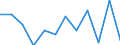 Konjunkturindikator: Umsatzvolumen / Statistische Systematik der Wirtschaftszweige in der Europäischen Gemeinschaft (NACE Rev. 2): Einzelhandel mit Nahrungs- und Genussmitteln, Getränken und Tabakwaren / Maßeinheit: Veränderung in Prozent m/m-1 (SCA) / Geopolitische Meldeeinheit: Spanien