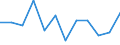 Konjunkturindikator: Umsatzvolumen / Statistische Systematik der Wirtschaftszweige in der Europäischen Gemeinschaft (NACE Rev. 2): Einzelhandel mit Nahrungs- und Genussmitteln, Getränken und Tabakwaren / Maßeinheit: Veränderung in Prozent m/m-1 (SCA) / Geopolitische Meldeeinheit: Frankreich