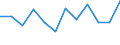 Konjunkturindikator: Umsatzvolumen / Statistische Systematik der Wirtschaftszweige in der Europäischen Gemeinschaft (NACE Rev. 2): Einzelhandel mit Nahrungs- und Genussmitteln, Getränken und Tabakwaren / Maßeinheit: Veränderung in Prozent m/m-1 (SCA) / Geopolitische Meldeeinheit: Kroatien