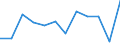 Konjunkturindikator: Umsatzvolumen / Statistische Systematik der Wirtschaftszweige in der Europäischen Gemeinschaft (NACE Rev. 2): Einzelhandel mit Nahrungs- und Genussmitteln, Getränken und Tabakwaren / Maßeinheit: Veränderung in Prozent m/m-1 (SCA) / Geopolitische Meldeeinheit: Litauen