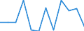 Konjunkturindikator: Umsatzvolumen / Statistische Systematik der Wirtschaftszweige in der Europäischen Gemeinschaft (NACE Rev. 2): Einzelhandel mit Nahrungs- und Genussmitteln, Getränken und Tabakwaren / Maßeinheit: Veränderung in Prozent m/m-1 (SCA) / Geopolitische Meldeeinheit: Luxemburg