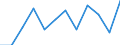Konjunkturindikator: Umsatzvolumen / Statistische Systematik der Wirtschaftszweige in der Europäischen Gemeinschaft (NACE Rev. 2): Einzelhandel mit Nahrungs- und Genussmitteln, Getränken und Tabakwaren / Maßeinheit: Veränderung in Prozent m/m-1 (SCA) / Geopolitische Meldeeinheit: Ungarn