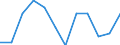 Konjunkturindikator: Umsatzvolumen / Statistische Systematik der Wirtschaftszweige in der Europäischen Gemeinschaft (NACE Rev. 2): Einzelhandel mit Nahrungs- und Genussmitteln, Getränken und Tabakwaren / Maßeinheit: Veränderung in Prozent m/m-1 (SCA) / Geopolitische Meldeeinheit: Niederlande