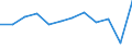 Konjunkturindikator: Umsatzvolumen / Statistische Systematik der Wirtschaftszweige in der Europäischen Gemeinschaft (NACE Rev. 2): Einzelhandel mit Nahrungs- und Genussmitteln, Getränken und Tabakwaren / Maßeinheit: Veränderung in Prozent m/m-1 (SCA) / Geopolitische Meldeeinheit: Polen