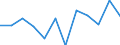 Konjunkturindikator: Umsatzvolumen / Statistische Systematik der Wirtschaftszweige in der Europäischen Gemeinschaft (NACE Rev. 2): Einzelhandel mit Nahrungs- und Genussmitteln, Getränken und Tabakwaren / Maßeinheit: Veränderung in Prozent m/m-1 (SCA) / Geopolitische Meldeeinheit: Portugal