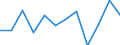 Konjunkturindikator: Umsatzvolumen / Statistische Systematik der Wirtschaftszweige in der Europäischen Gemeinschaft (NACE Rev. 2): Einzelhandel mit Nahrungs- und Genussmitteln, Getränken und Tabakwaren / Maßeinheit: Veränderung in Prozent m/m-1 (SCA) / Geopolitische Meldeeinheit: Rumänien