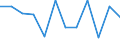 Konjunkturindikator: Umsatzvolumen / Statistische Systematik der Wirtschaftszweige in der Europäischen Gemeinschaft (NACE Rev. 2): Einzelhandel mit Nahrungs- und Genussmitteln, Getränken und Tabakwaren / Maßeinheit: Veränderung in Prozent m/m-1 (SCA) / Geopolitische Meldeeinheit: Slowenien