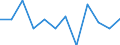 Konjunkturindikator: Umsatzvolumen / Statistische Systematik der Wirtschaftszweige in der Europäischen Gemeinschaft (NACE Rev. 2): Einzelhandel mit Nahrungs- und Genussmitteln, Getränken und Tabakwaren / Maßeinheit: Veränderung in Prozent m/m-1 (SCA) / Geopolitische Meldeeinheit: Slowakei