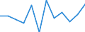 Konjunkturindikator: Umsatzvolumen / Statistische Systematik der Wirtschaftszweige in der Europäischen Gemeinschaft (NACE Rev. 2): Einzelhandel mit Nahrungs- und Genussmitteln, Getränken und Tabakwaren / Maßeinheit: Veränderung in Prozent m/m-1 (SCA) / Geopolitische Meldeeinheit: Schweden
