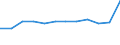 Konjunkturindikator: Umsatzvolumen / Statistische Systematik der Wirtschaftszweige in der Europäischen Gemeinschaft (NACE Rev. 2): Einzelhandel mit Nahrungs- und Genussmitteln, Getränken und Tabakwaren / Maßeinheit: Veränderung in Prozent m/m-1 (SCA) / Geopolitische Meldeeinheit: Norwegen