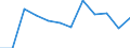 Konjunkturindikator: Umsatzvolumen / Statistische Systematik der Wirtschaftszweige in der Europäischen Gemeinschaft (NACE Rev. 2): Einzelhandel mit Nahrungs- und Genussmitteln, Getränken und Tabakwaren / Maßeinheit: Veränderung in Prozent m/m-1 (SCA) / Geopolitische Meldeeinheit: Schweiz