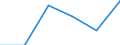 Konjunkturindikator: Umsatzvolumen / Statistische Systematik der Wirtschaftszweige in der Europäischen Gemeinschaft (NACE Rev. 2): Einzelhandel mit Nahrungs- und Genussmitteln, Getränken und Tabakwaren / Maßeinheit: Veränderung in Prozent m/m-1 (SCA) / Geopolitische Meldeeinheit: Bosnien und Herzegowina