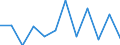 Konjunkturindikator: Umsatzvolumen / Statistische Systematik der Wirtschaftszweige in der Europäischen Gemeinschaft (NACE Rev. 2): Einzelhandel mit Nahrungs- und Genussmitteln, Getränken und Tabakwaren / Maßeinheit: Veränderung in Prozent m/m-1 (SCA) / Geopolitische Meldeeinheit: Montenegro