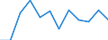 Konjunkturindikator: Umsatzvolumen / Statistische Systematik der Wirtschaftszweige in der Europäischen Gemeinschaft (NACE Rev. 2): Einzelhandel mit Nahrungs- und Genussmitteln, Getränken und Tabakwaren / Maßeinheit: Veränderung in Prozent m/m-1 (SCA) / Geopolitische Meldeeinheit: Nordmazedonien