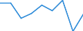 Konjunkturindikator: Umsatzvolumen / Statistische Systematik der Wirtschaftszweige in der Europäischen Gemeinschaft (NACE Rev. 2): Einzelhandel mit Nahrungs- und Genussmitteln, Getränken und Tabakwaren / Maßeinheit: Veränderung in Prozent m/m-1 (SCA) / Geopolitische Meldeeinheit: Albanien