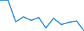 Konjunkturindikator: Umsatzvolumen / Statistische Systematik der Wirtschaftszweige in der Europäischen Gemeinschaft (NACE Rev. 2): Einzelhandel mit Nahrungs- und Genussmitteln, Getränken und Tabakwaren / Maßeinheit: Veränderung in Prozent m/m-1 (SCA) / Geopolitische Meldeeinheit: Serbien