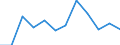 Konjunkturindikator: Umsatzvolumen / Statistische Systematik der Wirtschaftszweige in der Europäischen Gemeinschaft (NACE Rev. 2): Einzelhandel mit Nahrungs- und Genussmitteln, Getränken und Tabakwaren / Maßeinheit: Veränderung in Prozent m/m-1 (SCA) / Geopolitische Meldeeinheit: Türkei