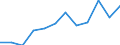 Konjunkturindikator: Umsatzvolumen / Statistische Systematik der Wirtschaftszweige in der Europäischen Gemeinschaft (NACE Rev. 2): Einzelhandel mit Nahrungs- und Genussmitteln, Getränken und Tabakwaren / Maßeinheit: Veränderung in Prozent m/m-12 (CA) / Geopolitische Meldeeinheit: Europäische Union - 27 Länder (ab 2020)
