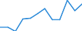 Konjunkturindikator: Umsatzvolumen / Statistische Systematik der Wirtschaftszweige in der Europäischen Gemeinschaft (NACE Rev. 2): Einzelhandel mit Nahrungs- und Genussmitteln, Getränken und Tabakwaren / Maßeinheit: Veränderung in Prozent m/m-12 (CA) / Geopolitische Meldeeinheit: Euroraum - 19 Länder (2015-2022)