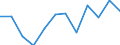 Konjunkturindikator: Umsatzvolumen / Statistische Systematik der Wirtschaftszweige in der Europäischen Gemeinschaft (NACE Rev. 2): Einzelhandel mit Nahrungs- und Genussmitteln, Getränken und Tabakwaren / Maßeinheit: Veränderung in Prozent m/m-12 (CA) / Geopolitische Meldeeinheit: Bulgarien
