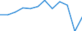 Konjunkturindikator: Umsatzvolumen / Statistische Systematik der Wirtschaftszweige in der Europäischen Gemeinschaft (NACE Rev. 2): Einzelhandel mit Nahrungs- und Genussmitteln, Getränken und Tabakwaren / Maßeinheit: Veränderung in Prozent m/m-12 (CA) / Geopolitische Meldeeinheit: Dänemark