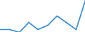 Konjunkturindikator: Umsatzvolumen / Statistische Systematik der Wirtschaftszweige in der Europäischen Gemeinschaft (NACE Rev. 2): Einzelhandel mit Nahrungs- und Genussmitteln, Getränken und Tabakwaren / Maßeinheit: Veränderung in Prozent m/m-12 (CA) / Geopolitische Meldeeinheit: Deutschland