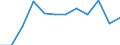 Konjunkturindikator: Umsatzvolumen / Statistische Systematik der Wirtschaftszweige in der Europäischen Gemeinschaft (NACE Rev. 2): Einzelhandel mit Nahrungs- und Genussmitteln, Getränken und Tabakwaren / Maßeinheit: Veränderung in Prozent m/m-12 (CA) / Geopolitische Meldeeinheit: Irland