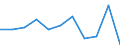 Konjunkturindikator: Umsatzvolumen / Statistische Systematik der Wirtschaftszweige in der Europäischen Gemeinschaft (NACE Rev. 2): Einzelhandel mit Nahrungs- und Genussmitteln, Getränken und Tabakwaren / Maßeinheit: Veränderung in Prozent m/m-12 (CA) / Geopolitische Meldeeinheit: Griechenland