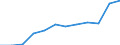 Konjunkturindikator: Umsatzvolumen / Statistische Systematik der Wirtschaftszweige in der Europäischen Gemeinschaft (NACE Rev. 2): Einzelhandel mit Nahrungs- und Genussmitteln, Getränken und Tabakwaren / Maßeinheit: Veränderung in Prozent m/m-12 (CA) / Geopolitische Meldeeinheit: Frankreich