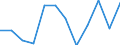 Konjunkturindikator: Umsatzvolumen / Statistische Systematik der Wirtschaftszweige in der Europäischen Gemeinschaft (NACE Rev. 2): Einzelhandel mit Nahrungs- und Genussmitteln, Getränken und Tabakwaren / Maßeinheit: Veränderung in Prozent m/m-12 (CA) / Geopolitische Meldeeinheit: Italien