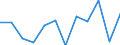 Konjunkturindikator: Umsatzvolumen / Statistische Systematik der Wirtschaftszweige in der Europäischen Gemeinschaft (NACE Rev. 2): Einzelhandel mit Nahrungs- und Genussmitteln, Getränken und Tabakwaren / Maßeinheit: Veränderung in Prozent m/m-12 (CA) / Geopolitische Meldeeinheit: Zypern