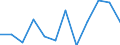 Konjunkturindikator: Umsatzvolumen / Statistische Systematik der Wirtschaftszweige in der Europäischen Gemeinschaft (NACE Rev. 2): Einzelhandel mit Nahrungs- und Genussmitteln, Getränken und Tabakwaren / Maßeinheit: Veränderung in Prozent m/m-12 (CA) / Geopolitische Meldeeinheit: Luxemburg