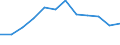 Konjunkturindikator: Umsatzvolumen / Statistische Systematik der Wirtschaftszweige in der Europäischen Gemeinschaft (NACE Rev. 2): Einzelhandel mit Nahrungs- und Genussmitteln, Getränken und Tabakwaren / Maßeinheit: Veränderung in Prozent m/m-12 (CA) / Geopolitische Meldeeinheit: Niederlande