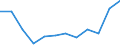 Konjunkturindikator: Umsatzvolumen / Statistische Systematik der Wirtschaftszweige in der Europäischen Gemeinschaft (NACE Rev. 2): Einzelhandel mit Nahrungs- und Genussmitteln, Getränken und Tabakwaren / Maßeinheit: Veränderung in Prozent m/m-12 (CA) / Geopolitische Meldeeinheit: Österreich