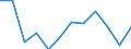 Business trend indicator: Volume of sales / Statistical classification of economic activities in the European Community (NACE Rev. 2): Retail sale of food, beverages and tobacco / Unit of measure: Percentage change m/m-12 (CA) / Geopolitical entity (reporting): Romania
