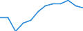 Konjunkturindikator: Umsatzvolumen / Statistische Systematik der Wirtschaftszweige in der Europäischen Gemeinschaft (NACE Rev. 2): Einzelhandel mit Motorenkraftstoffen (Tankstellen) / Maßeinheit: Index, 2021=100 (SCA) / Geopolitische Meldeeinheit: Europäische Union - 27 Länder (ab 2020)