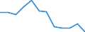 Konjunkturindikator: Umsatzvolumen / Statistische Systematik der Wirtschaftszweige in der Europäischen Gemeinschaft (NACE Rev. 2): Einzelhandel mit Motorenkraftstoffen (Tankstellen) / Maßeinheit: Index, 2021=100 (SCA) / Geopolitische Meldeeinheit: Bulgarien