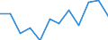 Konjunkturindikator: Umsatzvolumen / Statistische Systematik der Wirtschaftszweige in der Europäischen Gemeinschaft (NACE Rev. 2): Einzelhandel mit Motorenkraftstoffen (Tankstellen) / Maßeinheit: Index, 2021=100 (SCA) / Geopolitische Meldeeinheit: Tschechien