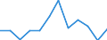 Konjunkturindikator: Umsatzvolumen / Statistische Systematik der Wirtschaftszweige in der Europäischen Gemeinschaft (NACE Rev. 2): Einzelhandel mit Motorenkraftstoffen (Tankstellen) / Maßeinheit: Index, 2021=100 (SCA) / Geopolitische Meldeeinheit: Dänemark
